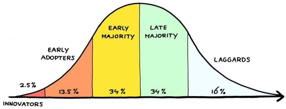 how-to-reach-early-adopters